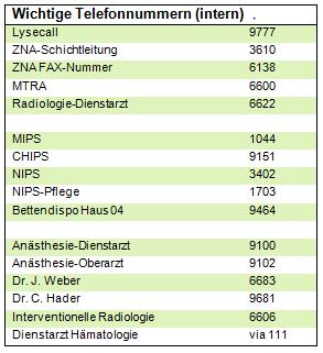 Wichtige Telefonnummern KSSG intern Dr. Kägi 3594 Dr.