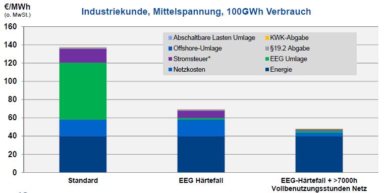Energiemanagement und Gesetzgebung ESI/TA Wirtschaftlichkeit von KWK-Anlagen