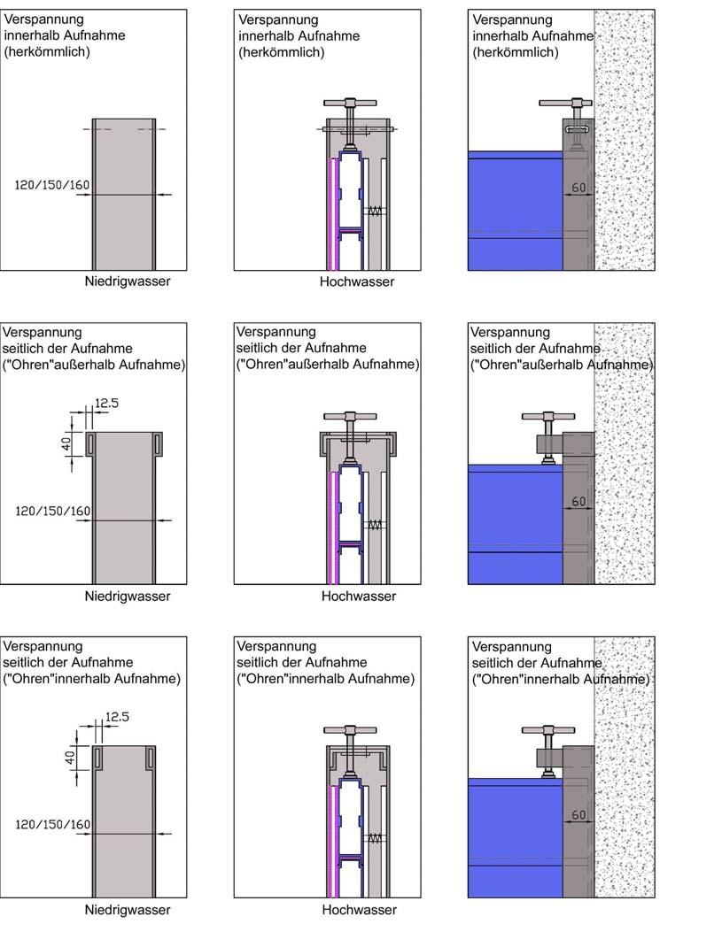 Vertikal-Details Varianten für Druckschieber Verspannung innerhalb der Aufnahme: Druckschieber wird in die Schlitze der Aufnahmen eingeführt.