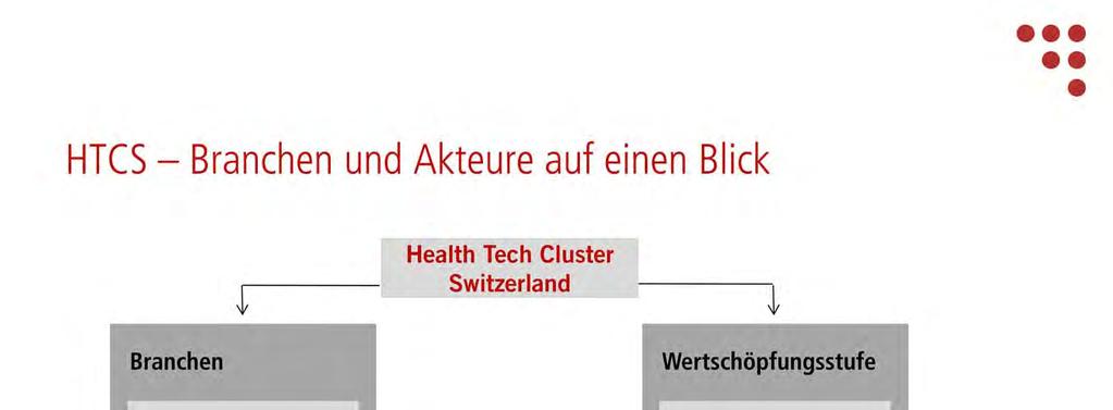 Der Cluster führt Unternehmen aus Medizintechnik,