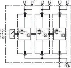 .. IEC 61643-11 1 + 2 / Class I + Class II Energetisch koordinierte Schutzwirkung zum Endgerät ( 10 m) 1 + 2 + 3 Nennspannung AC (U N ) Höchste Dauerspannung AC (U C ) Blitzstoßstrom (10/350 µs)