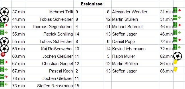 2.Mannschaft - A-Klasse 3 TSV Scherneck II 5 : 1 SVM-Untermerzbach II Datum: 10.11.