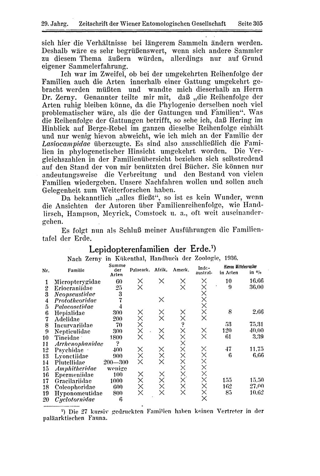 29. Jahrg. Zeitschrift der Wiener Entomologischen Gesellschaft Seite 05 sich hier die Verhältnisse bei längerem Sammeln ändern werden.