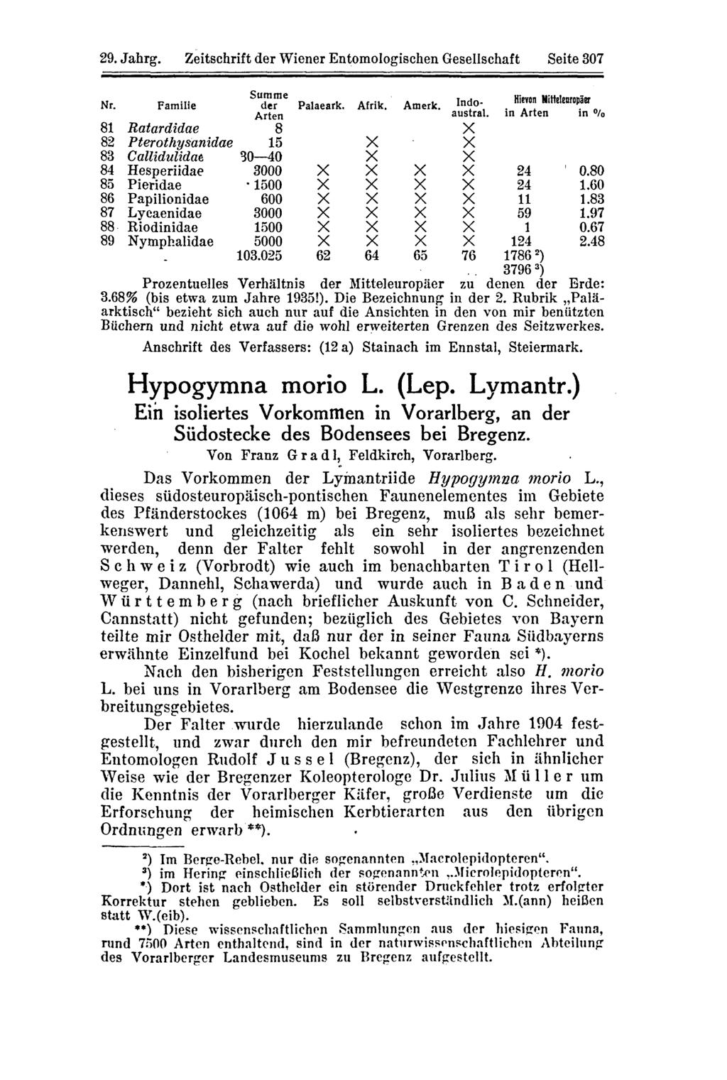 29. Jahrg. Zeitschrift der Wiener Entomologischen Gesellschaft Seite 07 Nr.