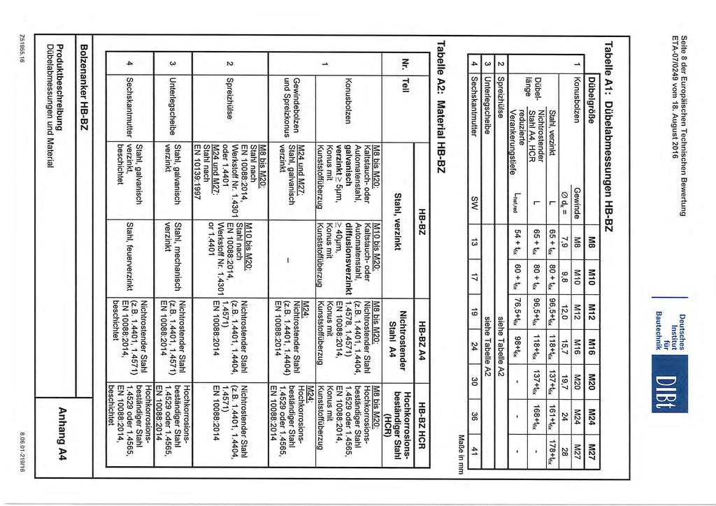 Seite 8 der Europäischen Technischen Bewertung DBt Tabelle A1: Dübelabmessungen HB-BZ Dübelgröße M8 M10 1 Konusbolzen Gewinde M8 M10 o d, = 7,9 9,8 Dübellänge 2 Spreizhülse 3 Unterlegscheibe Slahl,