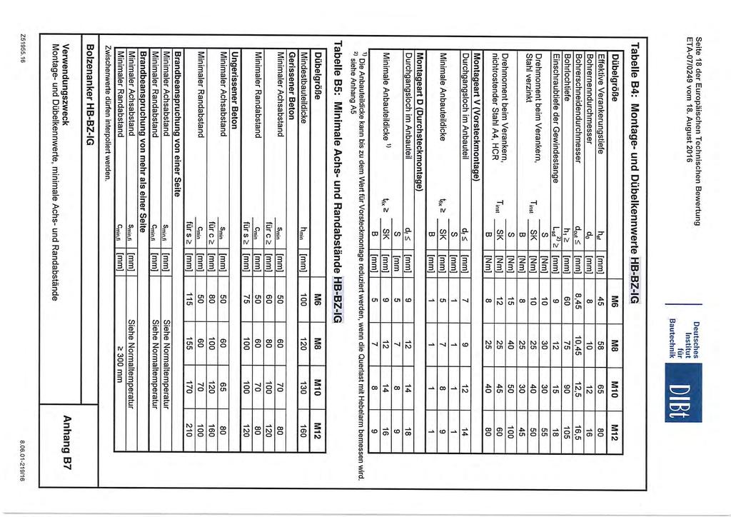 Seite 18 der Europäischen Technischen Bewertung tür DlBt Tabelle B4: Montage- und Dübelkennwerte HB-BZ-G Dübelgröße Effektive Verankerungstiefe h. f [rnrn] 45 Bohrernenndurchmesser d.