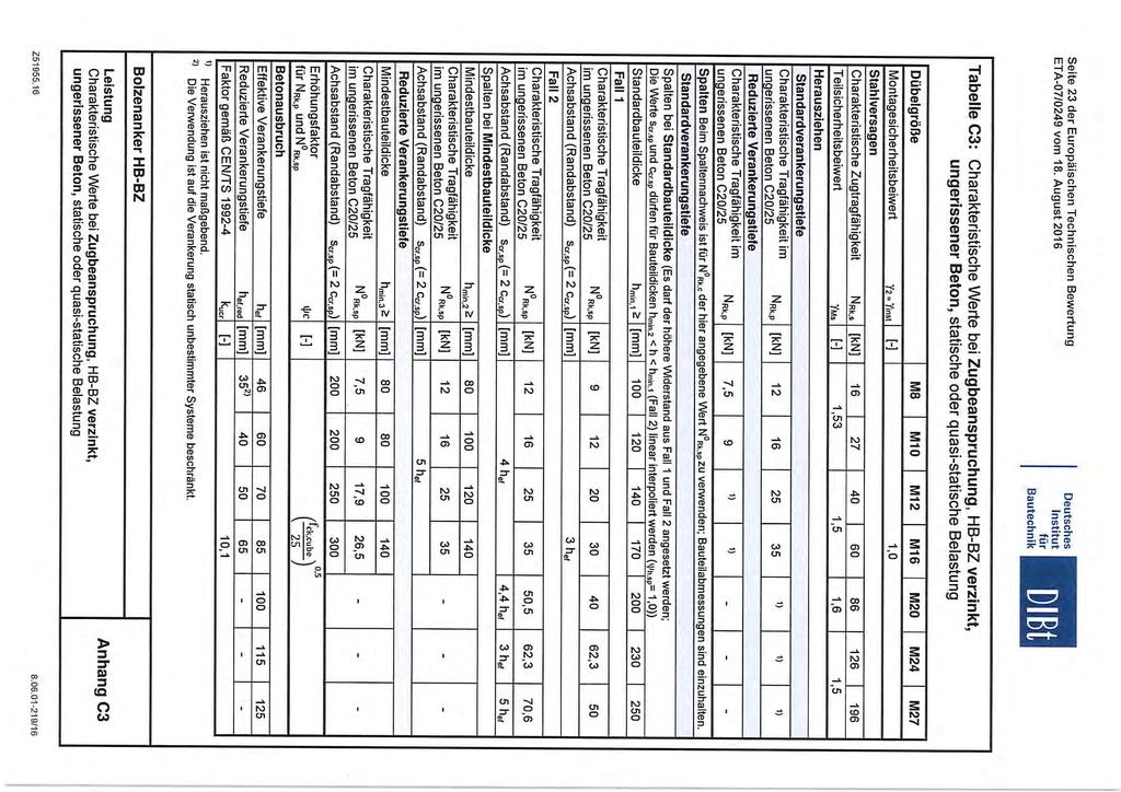 Seite 23 der Europäischen Technischen Bewertung tür D8t Tabelle C3: Charakteristische Werte bei Zugbeanspruchung, HB-BZ verzinkt, ungerissener Beton, statische oder quasi-statische Belastung