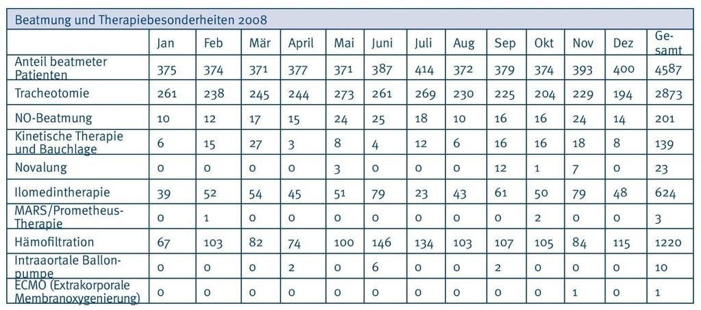 Relevanz Quelle: Jahresbericht 2008, Klinik für