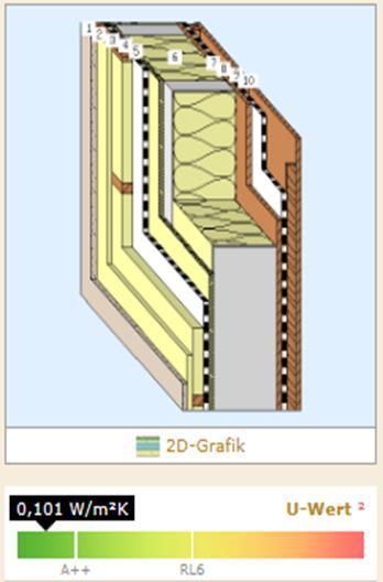 Seite 13 von 43 Tabelle 2.7: Variante Holz Leichtbau; Außenwand Außenwand; Holzständer-Außenwand; hinterlüftet; U=0,101 Nr.