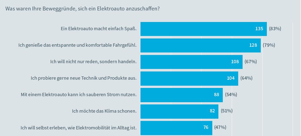 Das Argument ist Umweltschutz - der Grund ist Spaß Quelle: