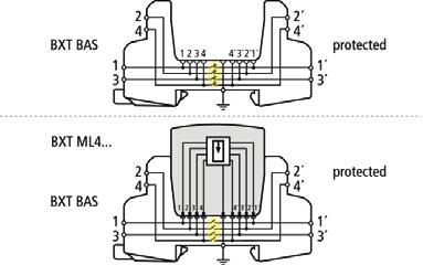 BLITZDUCTOR XT BXT BAS EX (920 301) Vierpolig und universell für alle eigensicheren Ableiter-Module Ohne Signaltrennung bei gezogenem Schutzmodul Wartungsneutraler Aufbau ohne Schutzelemente