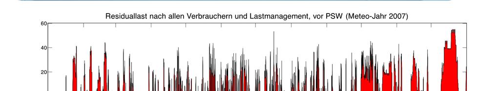 Ohne PSW keine