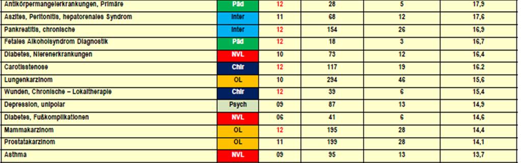 Negativempfehlungen in S3-Leitlinien Folie: G.