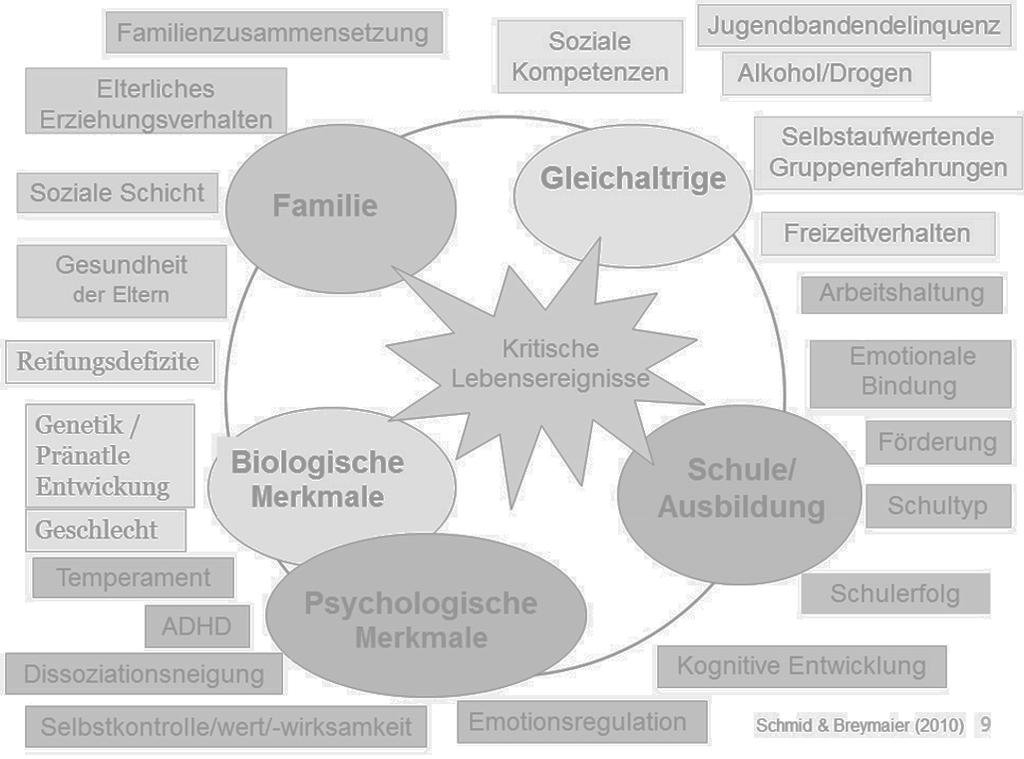 Klinik der UPK Basel Abteilung Forschung Martin Schröder 1 2 Gliederung Gliederung Situierung des Forschungsprojektes Situierung des