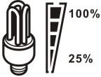 Im Batteriemodus wird die verbleibende, ungefähre Batteriekapazität angezeigt: Wechselrichter-Auslastung in % Batteriespannung LC-Display < 1.717 V / Zelle Last > 50% 1.717 V / Zelle ~ 1.