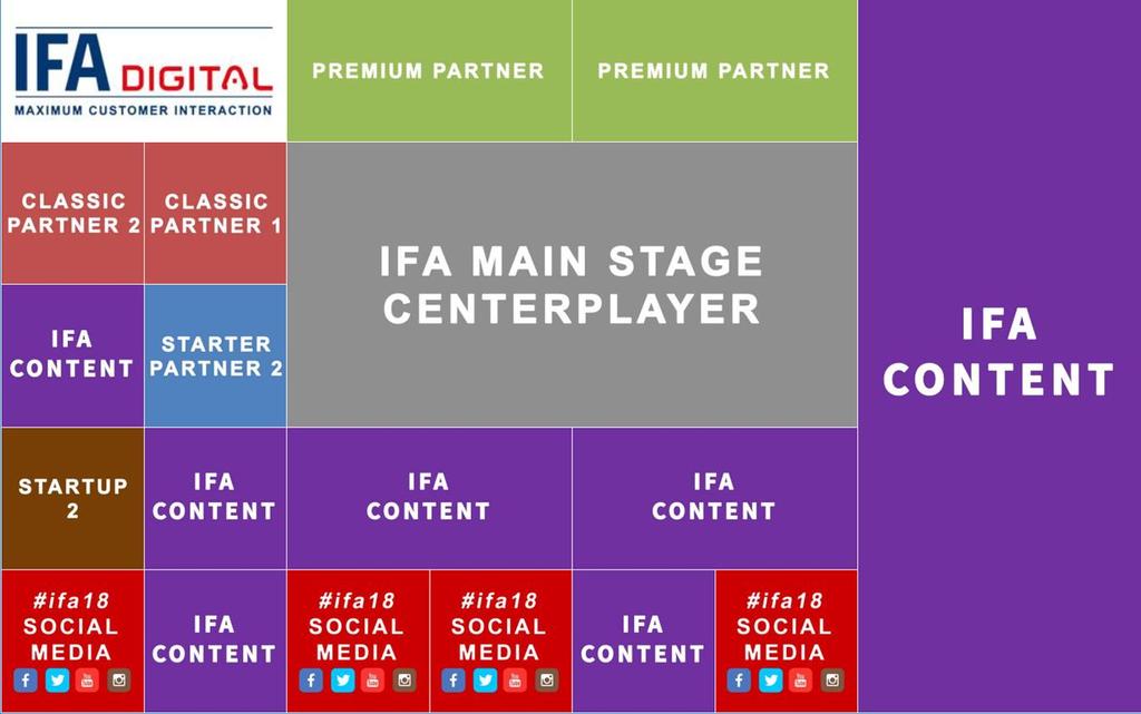 #ifa18 #ifa18 Content sources IFA Digitale Inhalte IFA - Mediawall #ifa18 Social Media IFA Startup Starter Partner Classic Partner Premium Partner Beispielhafte Darstellung Live Beispiel Werbevideo,