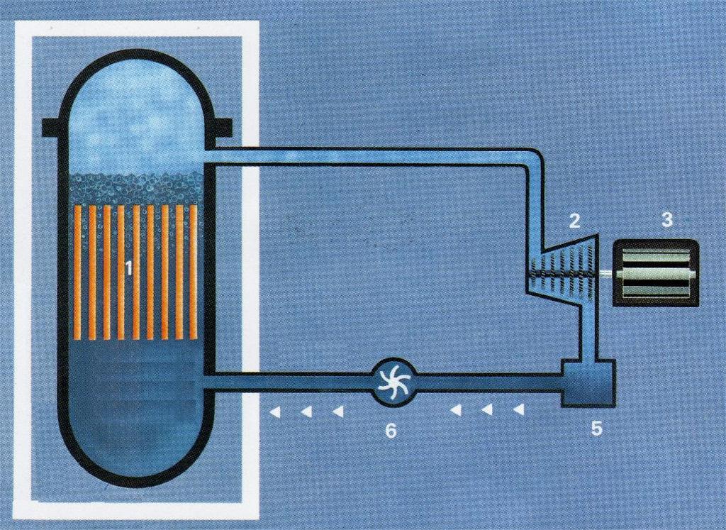 DWR / PWR Druckwasserreaktor Beznau I 24.