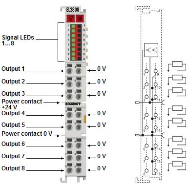 EL2808 - Einführung und Technische Daten 3 EL2808 - Einführung und Technische Daten 3.1 Einführung und Anschlussbelegung Abb.