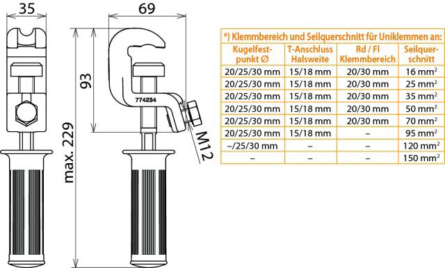 Kurzschlussstrom I k 1 s PK1 33,5 ka 23,7 ka Norm DIN VDE 0683-100 (EN/IEC 61230) Temperaturbereich 25 C.