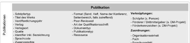 Standardisierung von Publikationen im KDSF Kerndatum Publikationen mit seinen