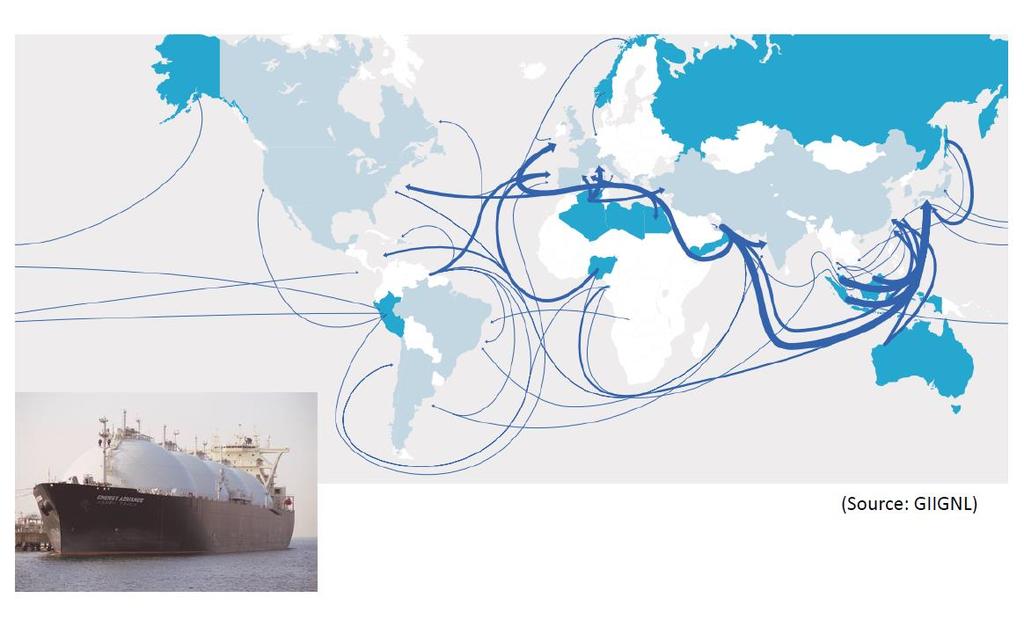 LNG-Transporte von Kontinent zu Kontinent