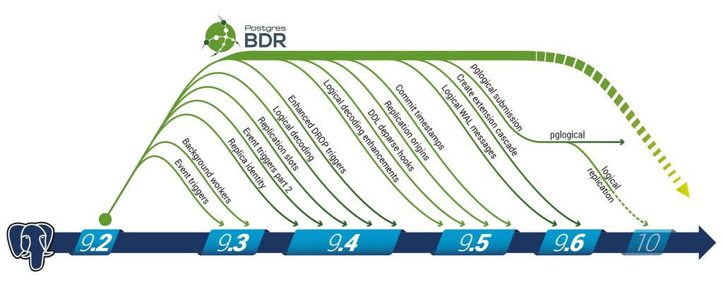 BDR-Armadillo: