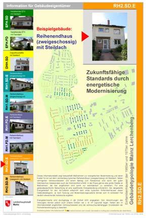 Integriertes Quartierskonzept Mainz Lerchenberg Ziel: Reduktion von