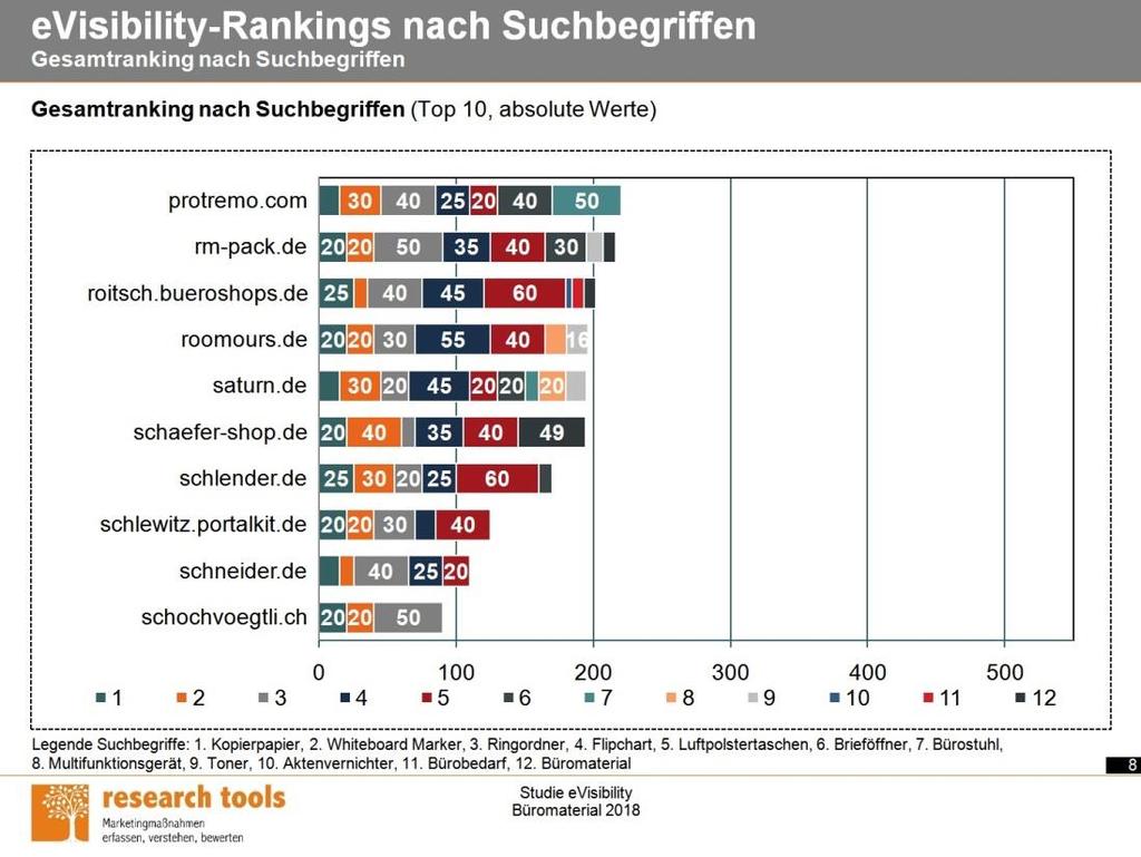 Beispielseiten (3) Die Beispielseiten