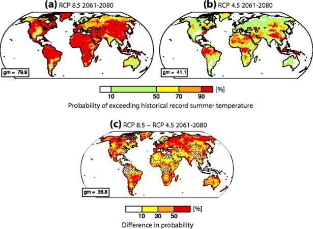 Wahrscheinlichkeit für Sommertemperaturen jenseits historischer Rekorde bei unvermindertem CO2-Ausstoß (A), bei reduzierten Emissionen