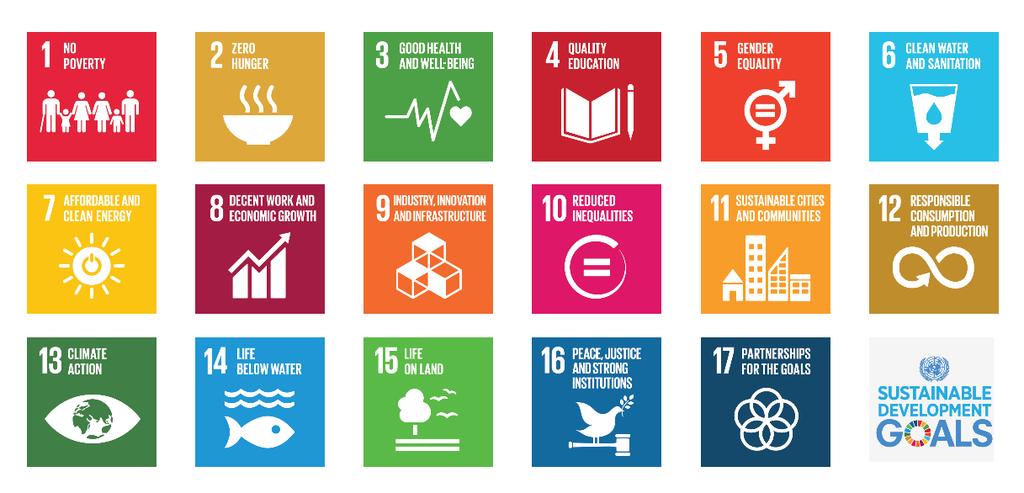 Hintergrund zu den SDGs 17 universale Ziele: definieren globale Prioritäten der nachhaltigen Entwicklung bis