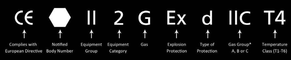 Getacs ultimative Lösung für Eigensicherheit in Umgebungen mit entflammbaren Substanzen Zur Erfüllung dieser bezeichnenden Anforderung ist die ATEX-Serie von Getac, einschließlich