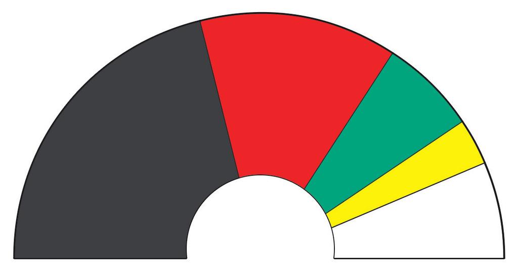 Kreistag I) Der Kreistag hat 80 Mitglieder Wahl am 25.05.