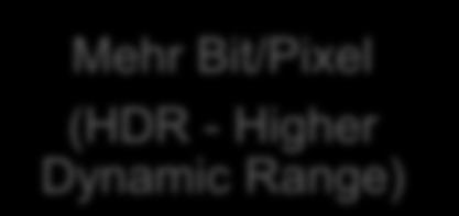 Dynamic Range) UHD-1 (BT.