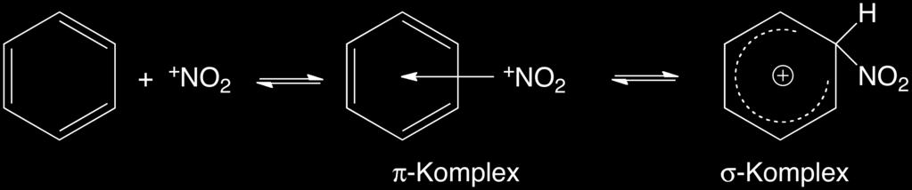 3 Mechanismus der S E Im π- Komplex triy das Elektrophil von oben oder unten her in eine elektro- sta;sche Wechselwirkung mit dem π- e - System des Aromaten.