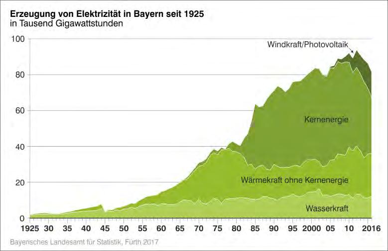 Bayern schafft den