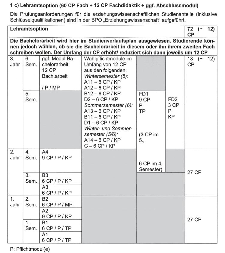 Beispiel: Fachspezifische PO Fach Deutsch Gy/OS - Achten Sie auf die korrekte Tabelle
