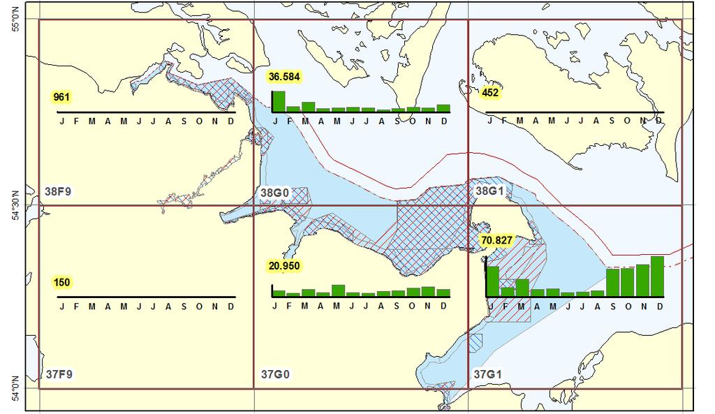 KAPITEL 3 ERGEBNISSE 39 2010 2011 2012 Abbildung 20: Anlandungen in Kilogramm pro Monat von Dorsch aus Stellnetzfischerei in den ICES-Rechtecken 37F9 bis 38G1 in den Jahren