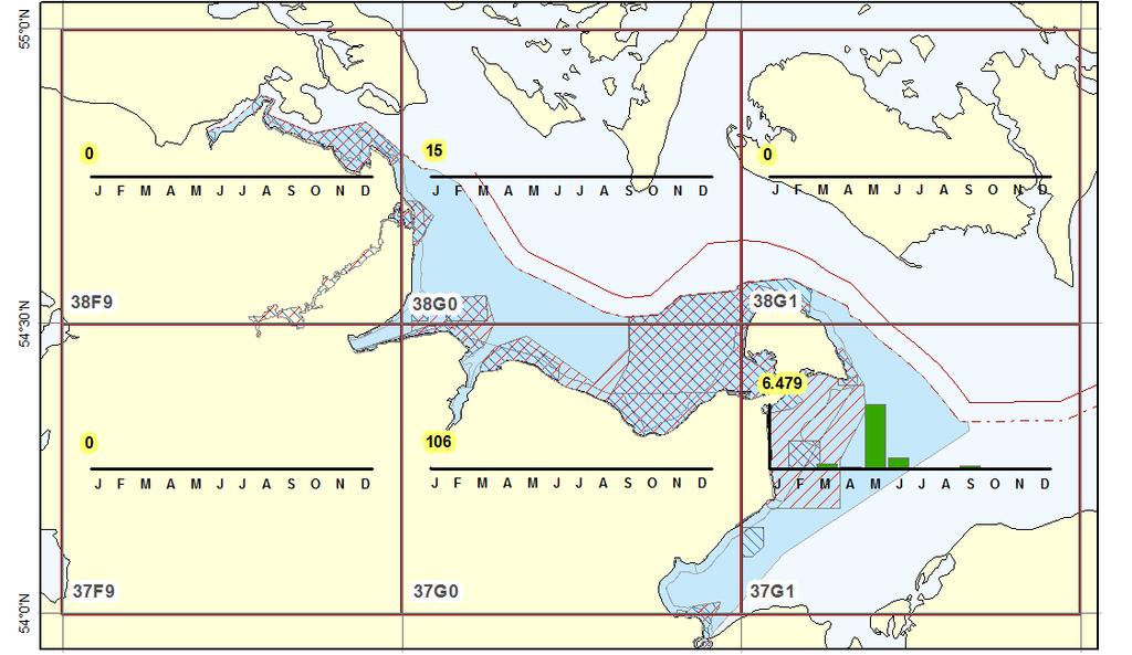 KAPITEL 3 ERGEBNISSE 58 2010 2011 2012 Abbildung 32: Anlandungen in Kilogramm pro Monat von Dorsch aus Langleinenfischerei in den ICES-Rechtecken 37F9 bis 38G1 in den