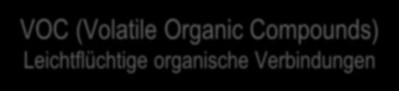 22 VOC (Volatile Organic Compounds) Leichtflüchtige organische Verbindungen umfasst diverse Substanzgruppen mit Anwendungen in vielen Produktbereichen, wie Lösungen von Harzen Kunststoffen Klebern