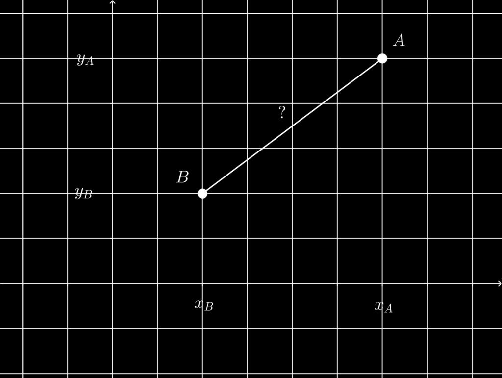 4 Anwendung: Wir wollen den Abstand von zwei Punkten A und B in der x y Ebene berechnen oder besser noch, wir wollen eine allgemeine Formel finden, die uns den Abstand von zwei