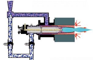 Flue Gas Technology (Brennwertheizungsprinzip)