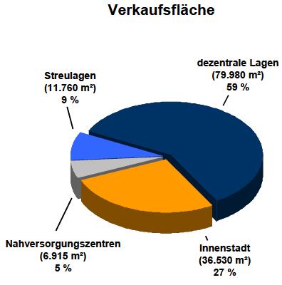 Siegburg 264,8 Mio.