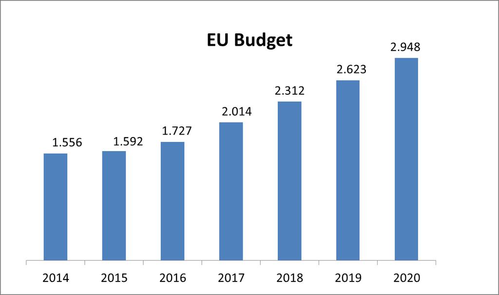 Gesamtbudget