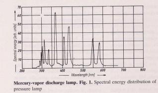 Ultraviolettstrahler Man unterscheidet vier UV-Wellenlängenbereiche: UVA 380 315 nm UVB 315 280 nm UVC 280 200 nm VUV 200 100 nm (Vakuum UV) Gasentladungslampen