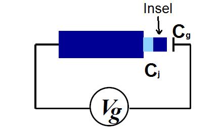 Schaltkreis der SCB aus: Superconducting Quantum