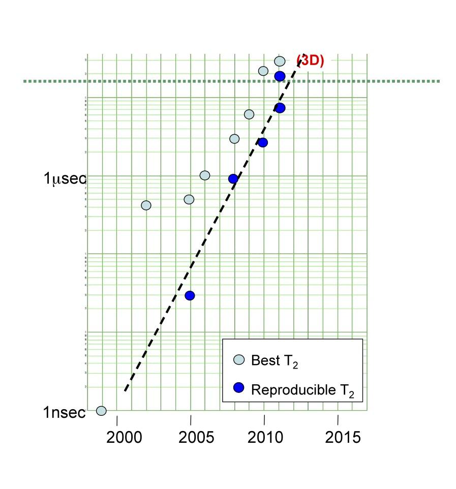 von: Matthias Steffen, IBM T.J.