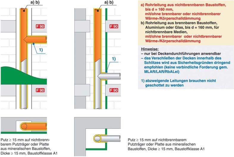 Sobald 2 Einzelleitungen im Schlitz verlegt werden, ist die Bauart nicht mehr anwendbar. 6) Zusammenfassung Die in der MLAR 2005 / LAR / RbALei, Abschnitt 4.2 und 4.