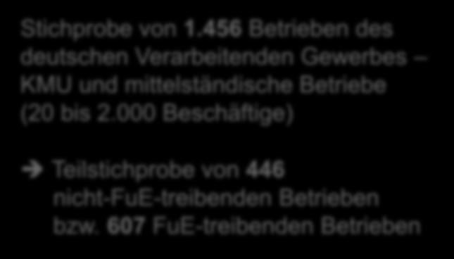 456 Betrieben des deutschen Verarbeitenden Gewerbes KMU und mittelständische Betriebe (20 bis 2.