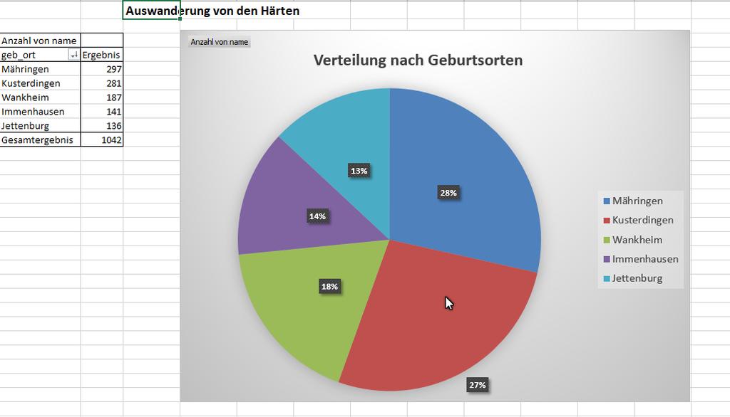 Auswanderung