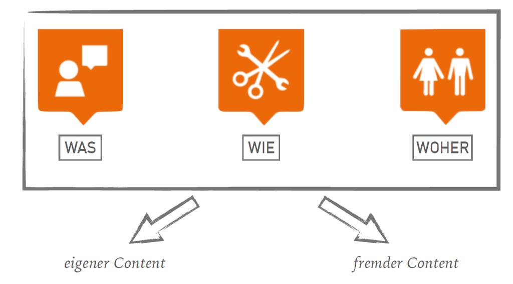 INHALT & UMSETZUNG Quelle: Abschlusspräsentation HU